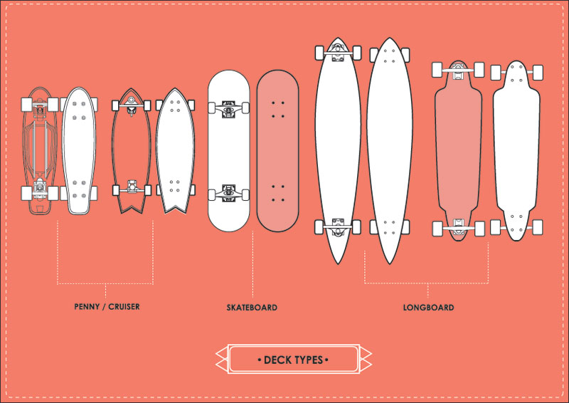 Types of Skateboards