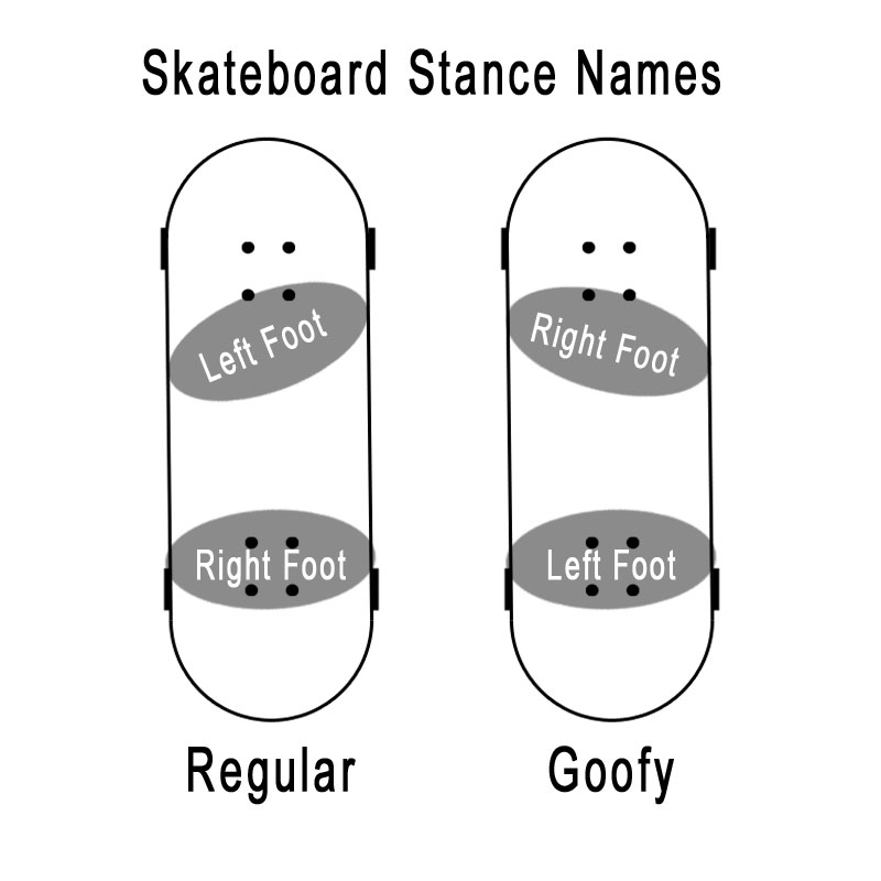 Skateboard Stance Names